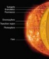 Autor: ESA - Stručná anatomie Slunce