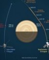 Autor: ESA - ESA Double Venus Flyby - průlet sondy Solar Orbiter 9. 8. a BepiColombo 10. 8. kolem Venuše v rámci gravitačních manévrů s cílem je urychlit na dráhu blíže Slunci