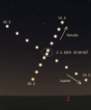Autor: Stellarium/Jan Veselý - Pohyb Venuše a Jupiteru večer nad západním obzorem od 18. 2. do 14. 3. 2023. Polohy planet jsou
vyznačeny v třídenních intervalech, a to vůči obzoru v 19:30 SEČ. Hvězdné pozadí odpovídá 2. 3.
2023, kdy nastává vzájemná konjunkce obou planet.