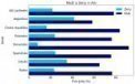Autor: Chat s astronomkou - Statistika IAU: relativní počet žen a mužů mezi členy IAU (celkem a pro vybrané země)