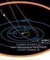 Autor: ESO/K. Meech et al., Licence: cc-by-sa - Trajektorie mezihvězdného objektu \'Oumuamua