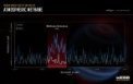 Autor: NASA, ESA, CSA, and L. Hustak (STScI) - Ve spektru zaznamenaném dalekohledem Jamese Webba vidíme stopy infračervené emise v čáře metanu přicházející z hnědého trpaslíka W1935. Astronomové pozorovali i velmi podobného hnědého trpaslíka W2220, kde tato emise není a dochází u něj naopak k absorpci záření v metanové čáře. Vychází tedy z těchto pozorování a uvažují, že jde o polární záře hnědého trpaslíka W1935.