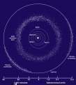 Autor: Wiki. - Trojané a hlavní pás asteroidů.