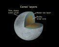 Autor: NASA/ESA/STScI - Vnitřní stavba trpasličí planety Ceres
