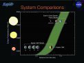 Autor: NASA Ames/SETI Institute/JPL-Caltech - Porovnání vnitřní části sluneční soustavy se soustavou Kepler-186