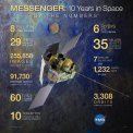 Autor: NASA - Charakteristiky mise MESSENGER v číslech