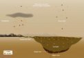 Autor: ESA - Cesty organických látek na Titanu