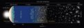 Autor: NAOJ - Diagram zachycuje hlavní historické okamžiky vývoje vesmíru od velkého třesku před 13,8 miliardami let.