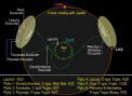 Autor: Southwest Research Institute - Schéma letu sondy Lucy, která má zkoumat Trójany na dráze Jupiteru