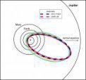 Autor: Oddělení MPH AsÚ. - Dráhy asteroidů 2005 UR a 2015 TX24 (silné přerušované čáry) v porovnání s vybranými Tauridami z nové větve (tenké různobarevné čáry). Všechny dráhy se téměř protínají poblíž odsluní.