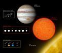 Autor: ESO/O. Furtak - Porovnání planetární soustavy TRAPPIST-1 a těles Sluneční soustavy
