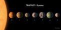 Autor: NASA/JPL-Caltech - Planety obíhající kolem červeného trpaslíka TRAPPIST-1