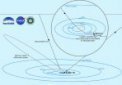 Autor: Brooks Bays/SOEST Publication Services/University of Hawaii Institute for Astronomy - Na schematické kresbě Sluneční soustavy je přerušovanou čarou znázorněna dráha tělesa A/2017 U1