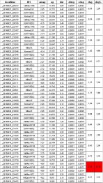 Porovnání geocentrických rychlostí při měření z jednotlivých stanic NFC Autor: Jakub Koukal