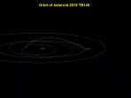 Dráha planetky 2015 TB145 ve Sluneční soustavě Autor: NASA/JPL