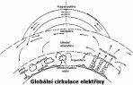 Cirkulace atmosférické elektřiny Autor: Ivan Havlíček a Petr Kulhanek