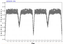 Světelná křivka. Autor: Sekce proměnných hvězd