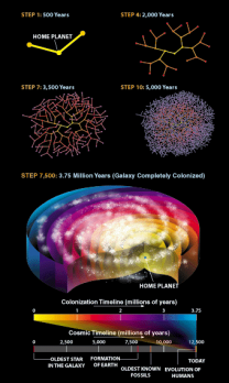 Kolonizace Galaxie Autor: Scientific American