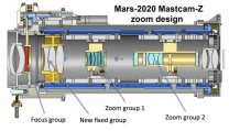 Mastcam-Z ukázka návrhu zoom mechanismu