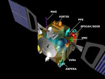 Venus Express v řezu s vyznačenými přístroji Autor: ESA