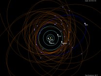 Dráhy a polohy některých těles ze skupiny tzv. objektů rozptýleného disku (oranžová), které obíhají po výrazně protažených drahách a řada z nich kříží dráhu Neptunu. Zvýrazněna je dráha trpasličí planety Eris (modře). Autor: Petr Scheirich