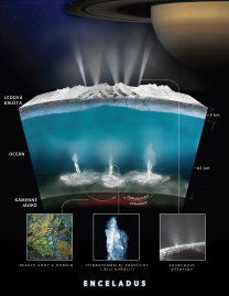 Představa vědců NASA, jak ve spodní části Enceladova oceánu dochází k reakci hornin a vody za vzniku vodíku Autor: NASA/JPL-Caltech