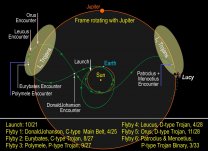 Schéma letu sondy Lucy, která má zkoumat Trójany na dráze Jupiteru Autor: Southwest Research Institute