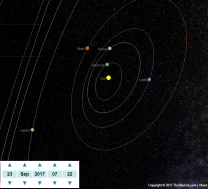 Poloha planet ve sluneční soustavě 23. 9. 2017 Autor: TheSkyLive.com