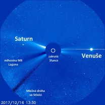 Planety a Mléčná dráha v korónografu SOHO Autor: ESA/NASA