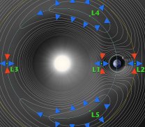 Librační centra soustavy Země-Měsíc Autor: NASA