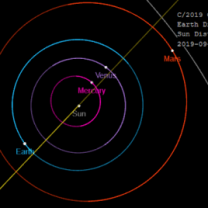 Část dráhy komety C/2019 Q4 (Borisov) Autor: Spaceweather.com