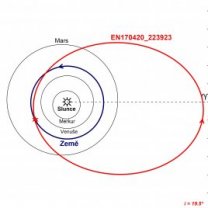 Obrázek 3. Schematické znázornění dráhy meteoroidu EN170420_223923 ve Sluneční soustavě. Jedná se o průmět dráhy do roviny ekliptiky Autor: Astronomický ústav AV ČR