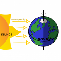 V den rovnodennosti dopadají sluneční paprsky kolmo na rovník. Den a noc mají 12 hodin Autor: iQLANDIA/Martin Gembec