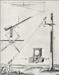 Huygensův návrh teleskopu bez tubusu Autor: Research Gate: The beginnings, from Lipperhey to Huygens and Cassini