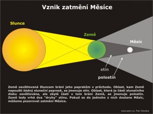 Vznik zatmění Měsíce, autor: Petr Sobotka