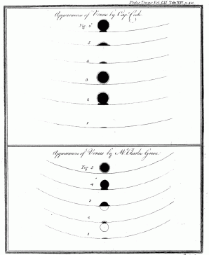Optické jevy způsobené Venušinou atmosférou při přechodu v roce 1769. Kresba: James Cook.