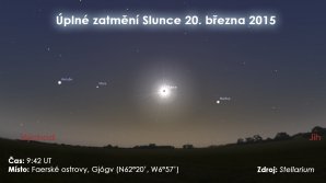 Úplné zatmění Slunce 20. března 2015 na Faerských ostrovech. Zdroj: Stellarium. 