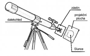 Projekce obrazu Slunce přes dalekohled na papír