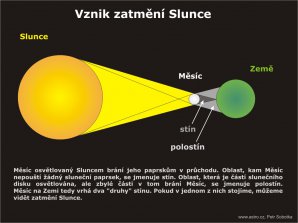 Vznik zatmění Slunce. Autor: Petr Sobotka