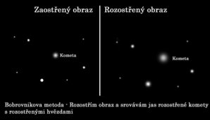 Bobrovnikova metoda odhadu jasnosti komety Autor: Martin Mašek