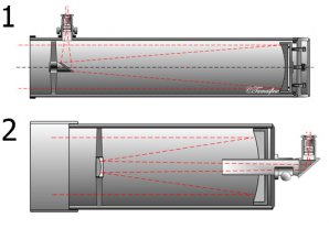 Schéma dalekohledů Newtonova (1) a Cassegrainova typu (2) Autor: Sekce pro děti a mládež