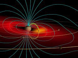 Nákres magnetosféry Jupiteru a složek ovlivněných měsícem Io. Autor: Wikipedie