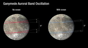 Oscilace polárních září na Ganymedu. Autor: NASA, ESA, and G. Bacon (STScI)