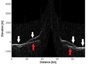 Na základě radarových měření kosmické sondy NASA s názvem Mars Reconnaissance Orbiter byli vědci schopni identifikovat na Marsu tisíce útvarů podobných ledovcům. Na radarovém obrázku můžete spatřit tlustou vrstvu ledu. Autor: SHARAD, NASA/Karlsson et.al.