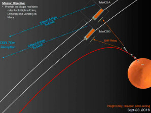 Dva cubesaty MarCO a jejich polohy v blízkosti rudé planety Autor: NASA/JPL-Caltech/Joel Krajewski