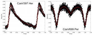 Příklad světelných křivek proměnných hvězd objevených českými pozorovateli. CzeV397 Her je RR Lyrae hvězda vykazující Blažkův jev (objevitel Pavel Cagaš), CzeV699 Per je zákrytový systém typu beta Lyrae (objevitel Martin Mašek). Autor: Jiří Liška