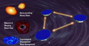 Zdroje gravitačních vln detekovaných aparaturou LISA Autor: Airbus Defence and Space