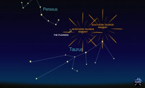 Radianty jižní a severní větve Taurid. Autor: American Meteor Society.