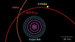Přiblížení tzv. sednoidů do blízkosti Kuiperova pásu Autor: Scott Sheppard / Carnegie Inst. for Science
