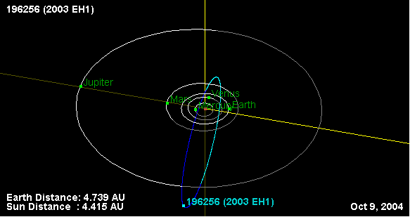 Dráha mateřského tělesa Kvadrantid (2003 EH1) Autor: NASA, Jet Propulsion Laboratory